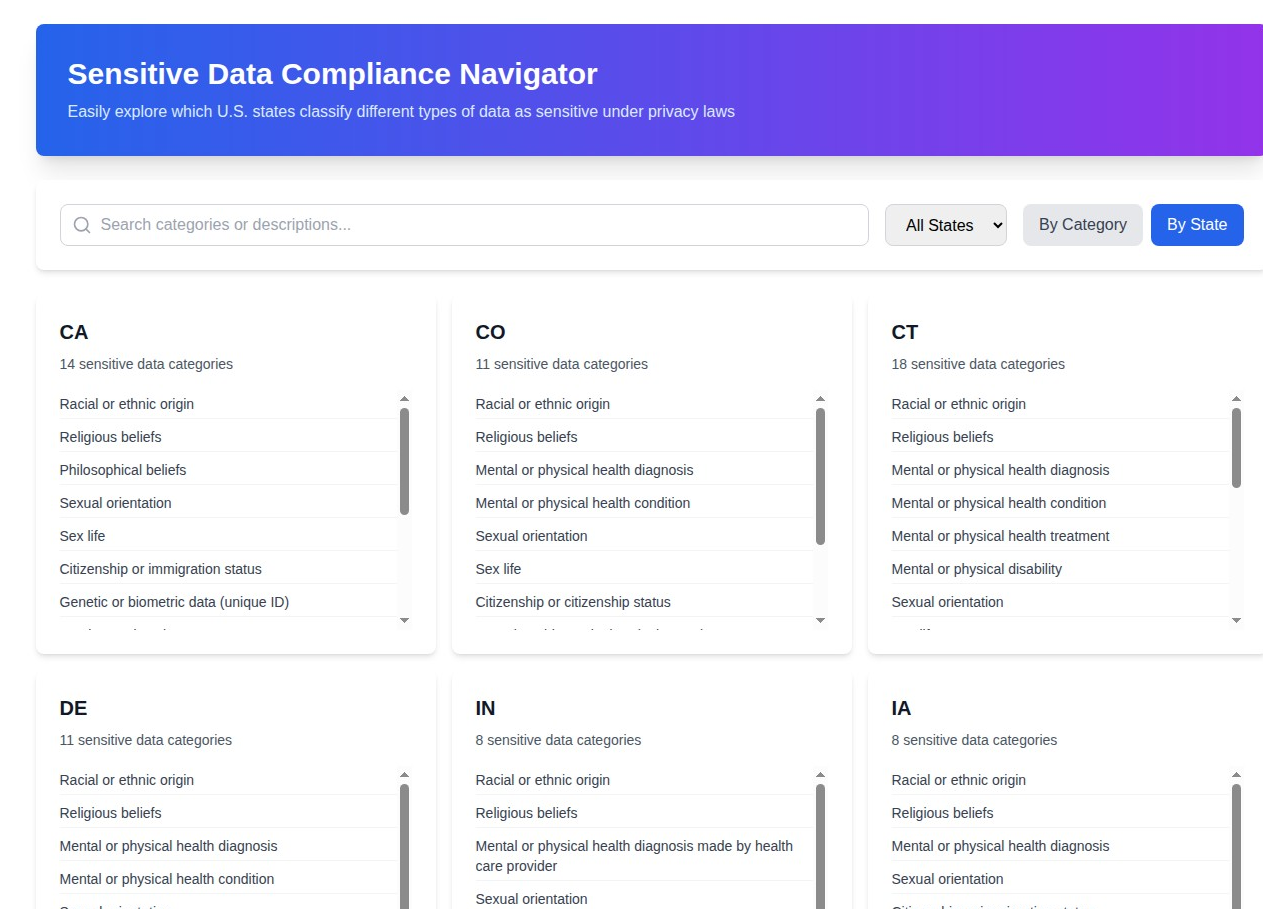 Game-Changer for Breach Response: New Tool Instantly Maps Sensitive Data Across All 19 U.S. State Privacy Laws