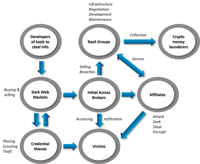 Warlock Ransomware: The Critical Infrastructure Threat Redefining Global Cybersecurity in 2025