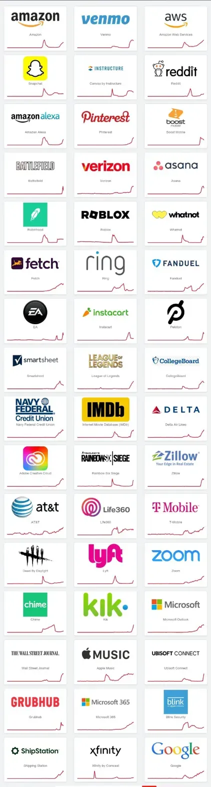 When the Cloud Falls: Third-Party Dependencies and the New Definition of Critical Infrastructure