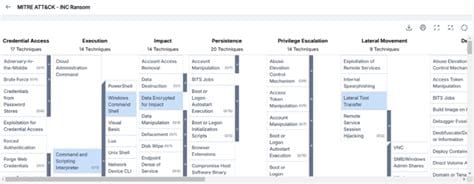 INC Ransom: The Ransomware Group That Abandoned All Ethical Boundaries