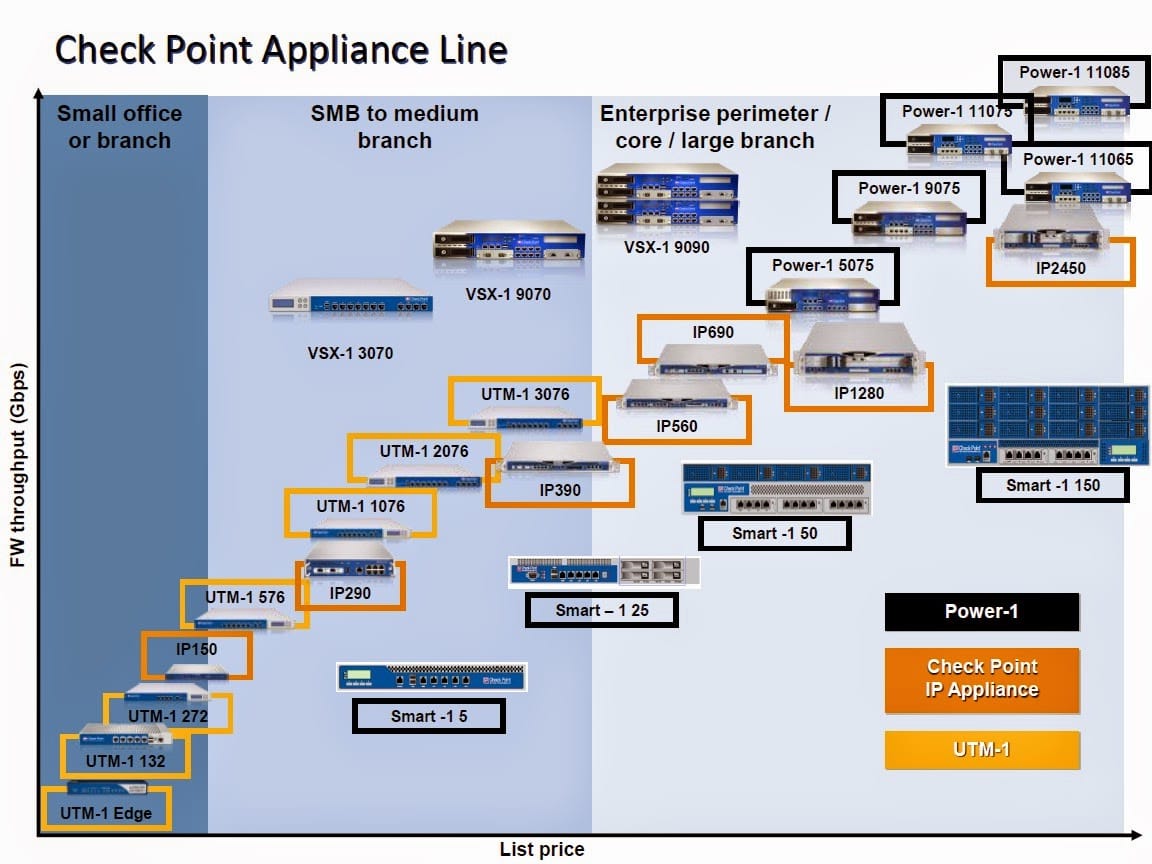 Check Point's Zero-Day Paradox: The Security Company That Couldn't Secure Itself